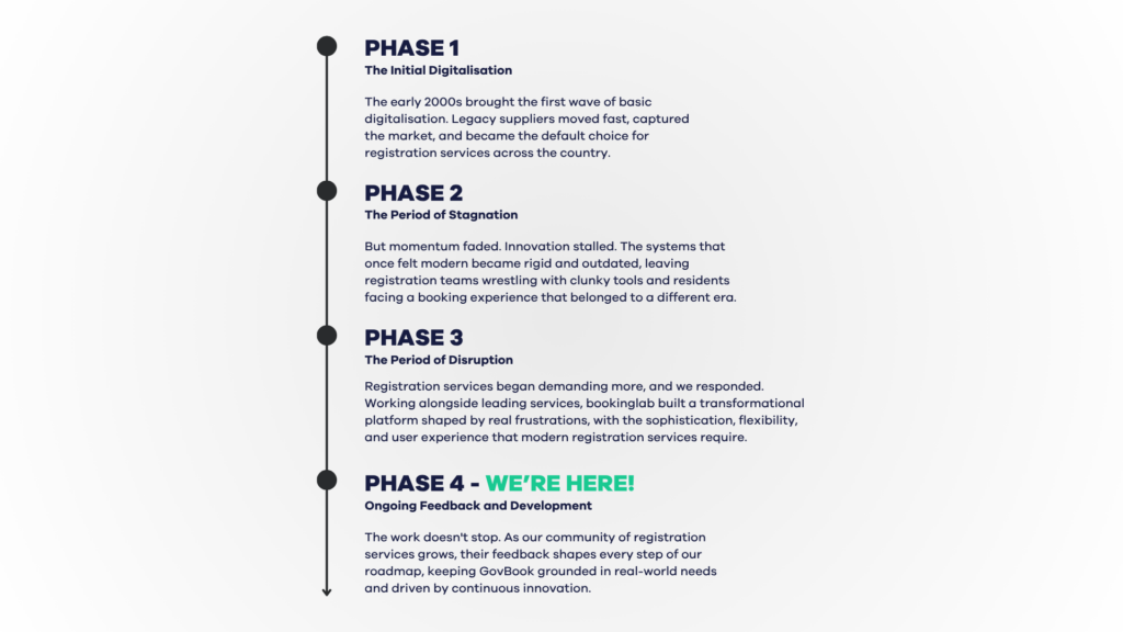 Registrars Booking System Timeline Story